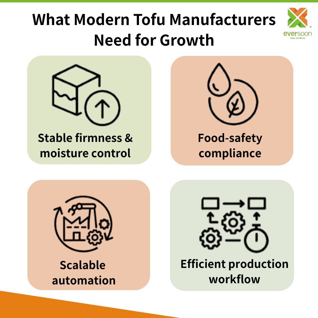 tofu-manufacturing-requirements-firmness-moisture-control-food-safety-automation-efficiency